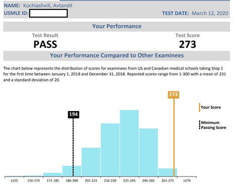 usmle step 3 score estimator.